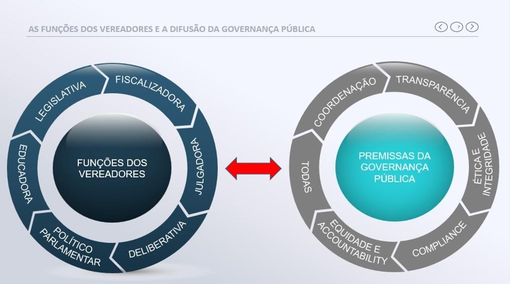 Tribuna ou Palanque? Quando vereadores trocam o interesse público pela guerra ideológica