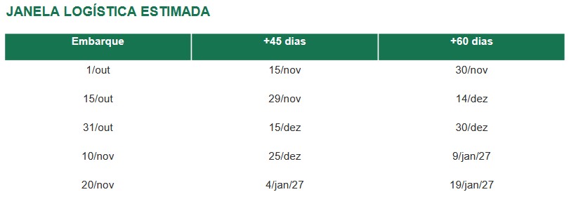 Outubro é a única janela segura para exportar cota uruguaia de carne à China