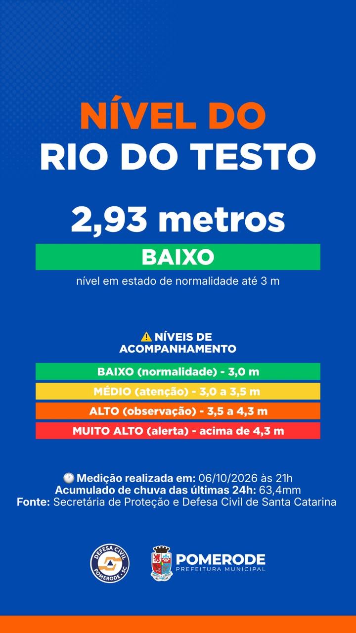 ALERTA VERMELHO | RISCO DE CHUVAS INTENSAS