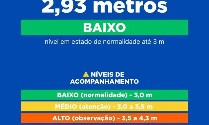 ALERTA VERMELHO | RISCO DE CHUVAS INTENSAS