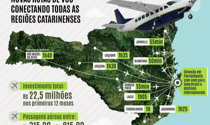VOA + SC: voos regionais em Santa Catarina começam em novembro e passagens já estão à venda